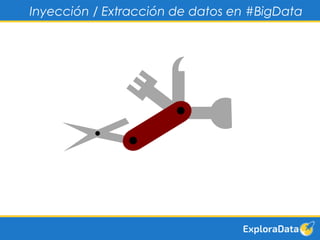 Inyección / Extracción de datos en #BigData 
 