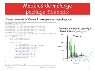 12/06/2013 Utiliser R au quotidien 15
Modèles de mélange
- package flexmix -
ApparitiondeA
ApparitiondeB
chronique <- vector("list",4)
names(chronique) <- tps
chronique[[1]] <- rnorm(300,taillemu[1],taillesd[1])
chronique[[2]] <- rnorm(250,taillemu[2],taillesd[2])
chronique[[3]] <- rnorm(200,taillemu[3],taillesd[3])
chronique[[4]] <- rnorm(150,taillemu[4],taillesd[4])
chronique_hist <- lapply(chronique,
function(x) hist(x,plot=F,breaks=seq(0,55,by=1)))
N <- length(chronique_hist)
for(j in 2:N) {
HIST <- chronique_hist[[j]]
n <- length(HIST$counts)
for(i in 1:n){
y <- rep(tps[j],4)
x <- rep(HIST$breaks[c(i,i+1)],each=2)
z <- rep(c(0,HIST$counts[i]),2)
coord <- data.frame(x,y,z)
segments3d(coord,col='black')
y <- rep(tps[j],2)
x <- HIST$breaks[c(i,i+1)]
z <- rep(HIST$counts[i],2)
coord <- data.frame(x,y,z)
segments3d(coord)
}
}
rgl.postscript("test.eps")
Couleurs via logiciel graphique
- Possibilité via polygon()
On peut faire de la 3D sous R : exemple avec le package rgl
Théorie
 