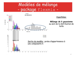 12/06/2013 Utiliser R au quotidien 17
Modèles de mélange
- package flexmix -
Sortie du modèle : proba d’appartenance à
une composante k
Hypothèse:
Mélange de k gaussienne
au sein de la distribution de
taille
 
