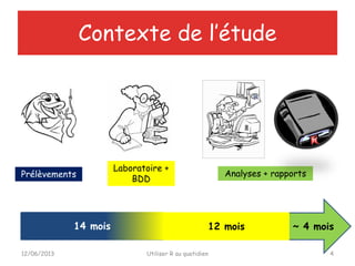 12/06/2013 Utiliser R au quotidien 4
Prélèvements
Laboratoire +
BDD
Analyses + rapports
Contexte de l’étude
~ 4 mois14 mois 12 mois
 