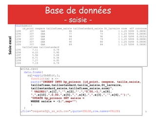 9
head(bddtot)
id_point cespece taillefixee_saisie taillestandard_saisie St_larvaire zoom eff convzoom
1295 337 GAR 88 84 1 1.25 5099 0.08081
1296 337 GAR 77 73 1 1.25 5099 0.08081
1297 337 GAR 94 90 1 1.60 5099 0.06316
1298 337 GAR 83 79 1 1.25 5099 0.08081
1299 337 GAR 90 86 1 1.25 5099 0.08081
1300 337 GAR 89 84 1 1.25 5099 0.08081
taillefixee taillestandard
1295 7.11 6.79
1296 6.22 5.90
1297 5.94 5.68
1298 6.71 6.38
1299 7.27 6.95
1300 7.19 6.79
write.csv(
data.frame(
sql=apply(bddtot,1,
function(x) x <-
paste("INSERT INTO bp_poisson (id_point, cespece, taille,saisie,
taillefixee,taillestandard,taille_saisie,St_larvaire,
taillestandard_saisie,taillefixee_saisie,zoom)",
" VALUES(",x[1],",'",x[2],"',","0.00,-1,",x[9],
",",x[10],",0.00,",x[5],",",x[4],",",x[3],",'",x[6],"');",
"UPDATE bp_poisson SET saisie =
WHERE saisie = -1;",sep="")
)
)
,file="requeteSQL_ss_ech.csv",quote=FALSE,row.names=FALSE)
Base de données
- saisie -
Saisieexcel
 