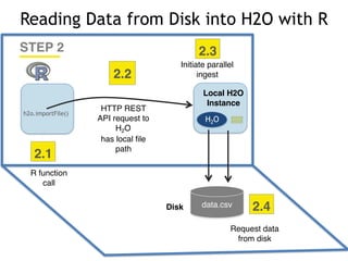 Intro to Machine Learning with H2O and Python - Denver | PPT