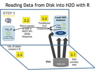 Intro to Machine Learning with H2O and Python - Denver | PPT