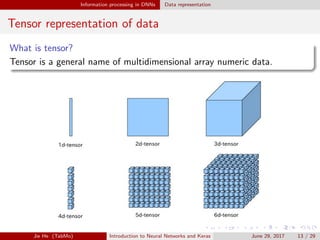 Tensor Data Representation Introduction to neural networks and Keras | PDF