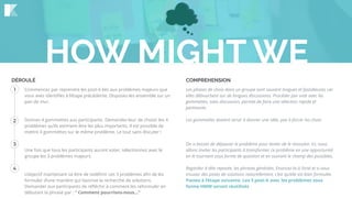 HOW MIGHT WE
Commencez par reprendre les post-it liés aux problèmes majeurs que
vous avez identiﬁés à l’étape précédente. Disposez-les ensemble sur un
pan de mur.
Donnez 4 gommettes aux participants. Demandez-leur de choisir les 4
problèmes qu’ils estiment être les plus importants. Il est possible de
mettre 4 gommettes sur le même problème. Le tout sans discuter !
Une fois que tous les participants auront voter, sélectionnez avec le
groupe les 3 problèmes majeurs.
L’objectif maintenant va être de redéﬁnir ces 3 problèmes aﬁn de les
formuler d’une manière qui favorise la recherche de solutions.
Demander aux participants de réﬂéchir à comment les reformuler en
débutant la phrase par : “ Comment pourrions-nous…”
Les phases de choix dans un groupe sont souvent longues et fastidieuses car
elles débouchent sur de longues discussions. Procéder par vote avec les
gommettes, sans discussion, permet de faire une sélection rapide et
pertinente.
Les gommettes doivent servir à donner une idée, pas à forcer les choix.
On a besoin de dépasser le problème pour tenter de le résoudre. Ici, nous
allons inviter les participants à transformer ce problème en une opportunité
en le tournant sous forme de question et en ouvrant le champ des possibles.
Regardez à tête reposée, les phrases générées. Enoncez-la à l’oral et si vous
trouvez des pistes de solutions naturellement, c’est qu’elle est bien formulée.
Passez à l’étape suivante. Les 3 post-it avec les problèmes sous
forme HMW seront réutilisés
1
2
3
4
DÉROULÉ COMPREHENSION
 