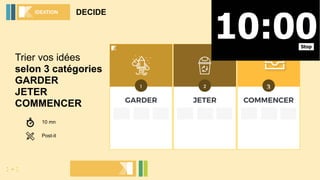 Trier vos idées
selon 3 catégories
GARDER
JETER
COMMENCER
DECIDEIDEATION
: - :
10 mn
Post-it
JETER
2
COMMENCER
3
GARDER
1
 