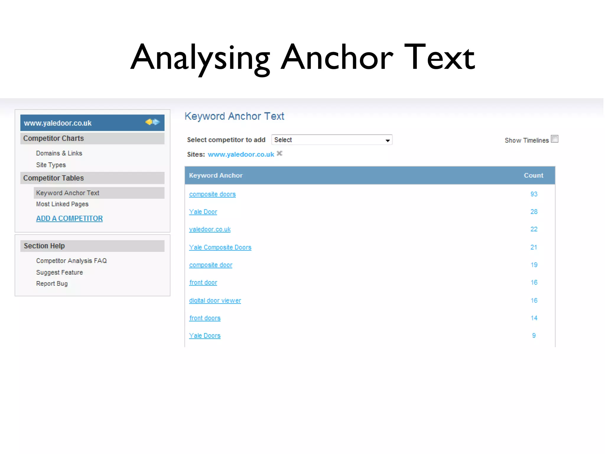 Analysing Anchor Text 