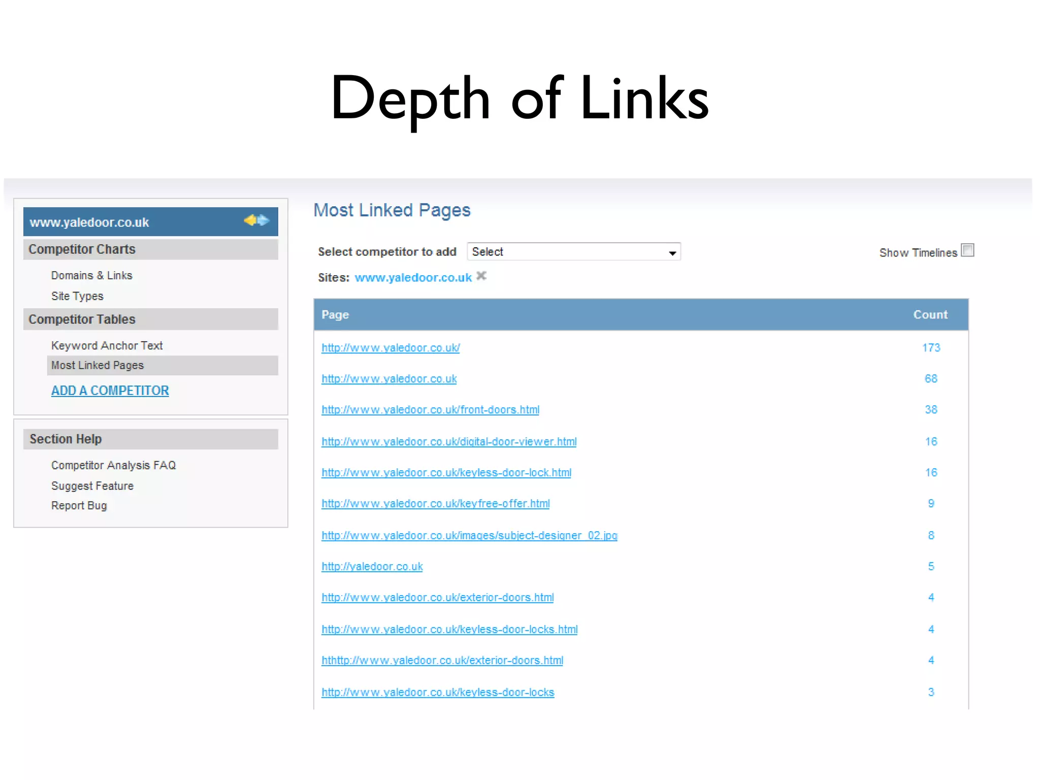 Depth of Links 