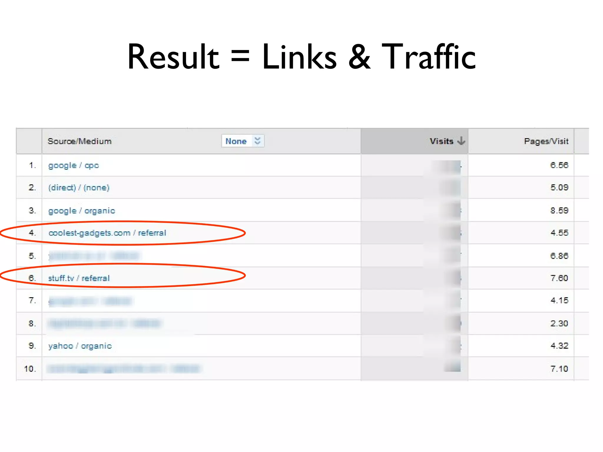Result = Links & Traffic 