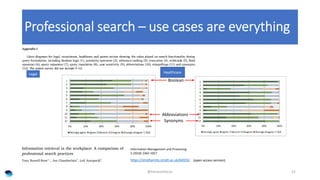 Professional search – use cases are everything
@Intranetfocus 15
Information Management and Processing
5 (2018) 1042-1057
...