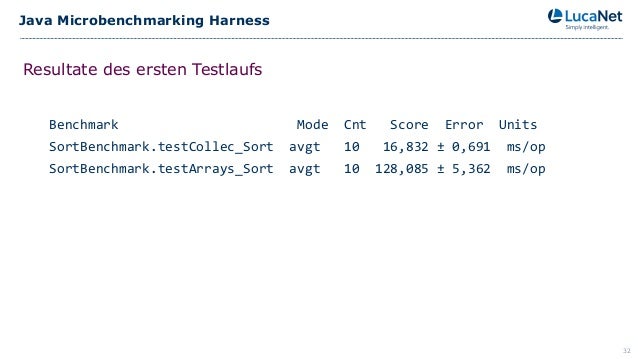 Microbenchmarks Wer Nicht Weiss Was Er Misst Misst Mist