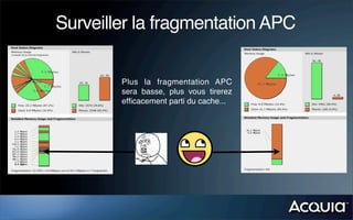 Surveiller la fragmentation APC


        Plus la fragmentation APC
        sera basse, plus vous tirerez
        efﬁcacement parti du cache...
 