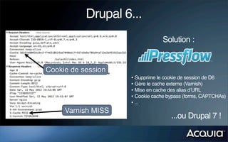 Drupal 6...
                                 Solution :


Cookie de session
                    • Supprime le cookie de se...