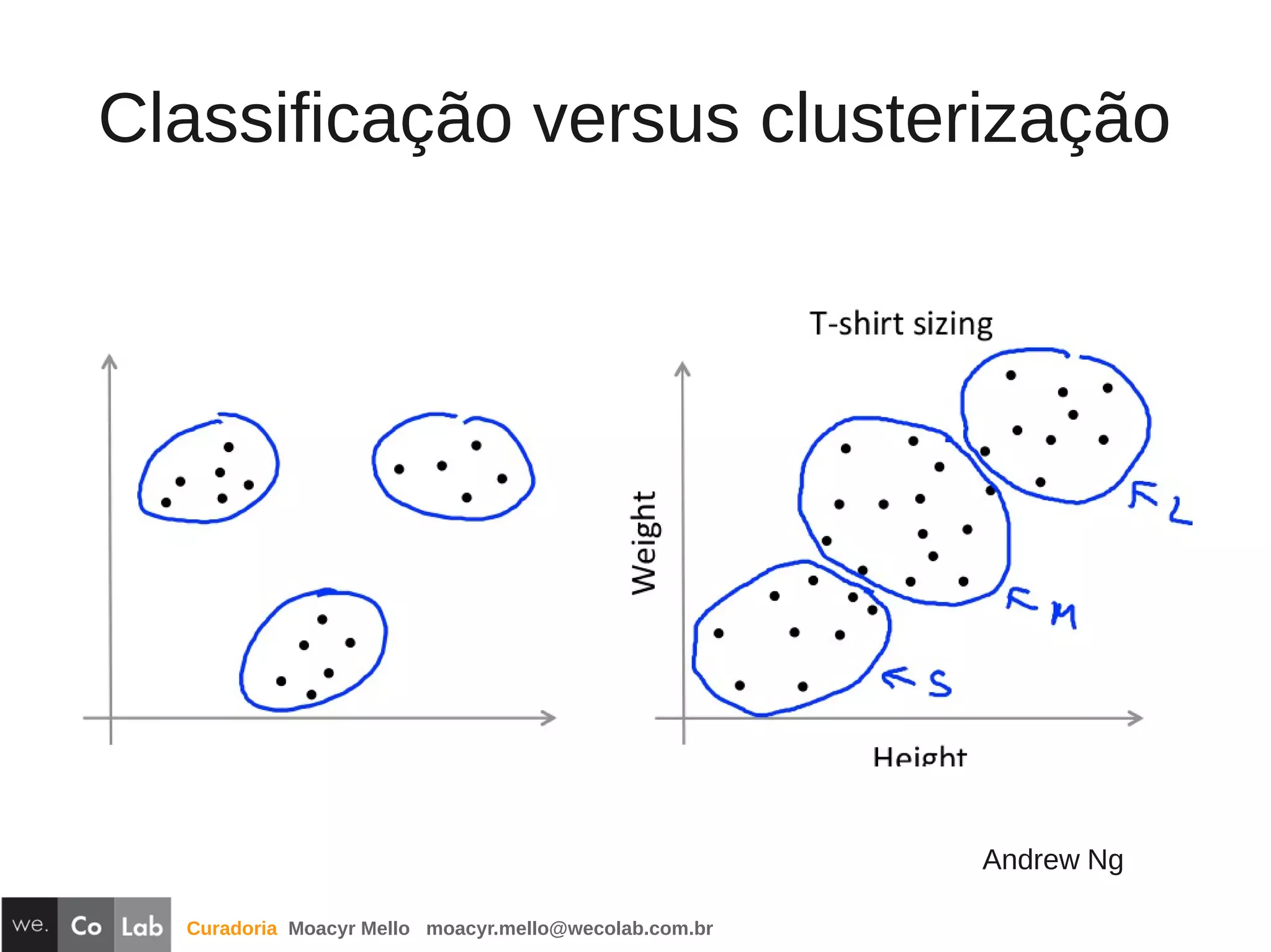 Curadoria Moacyr Mello moacyr.mello@wecolab.com.br
Classificação versus clusterização
Andrew Ng
 
