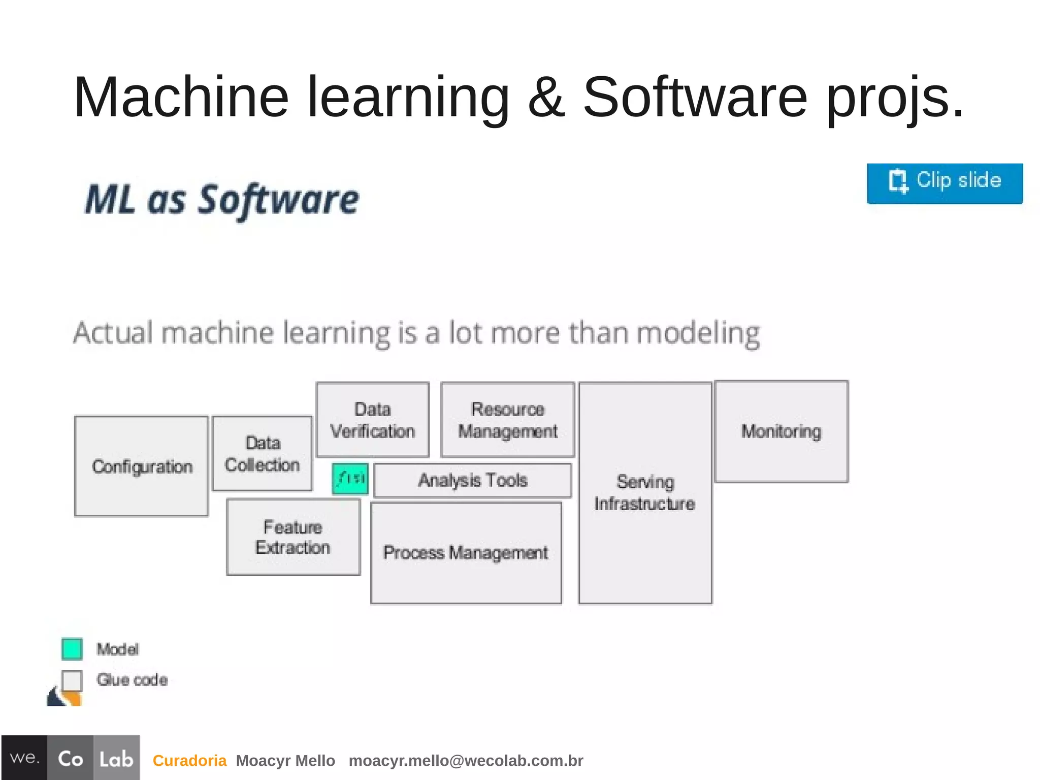 Curadoria Moacyr Mello moacyr.mello@wecolab.com.br
Machine learning & Software projs.
 