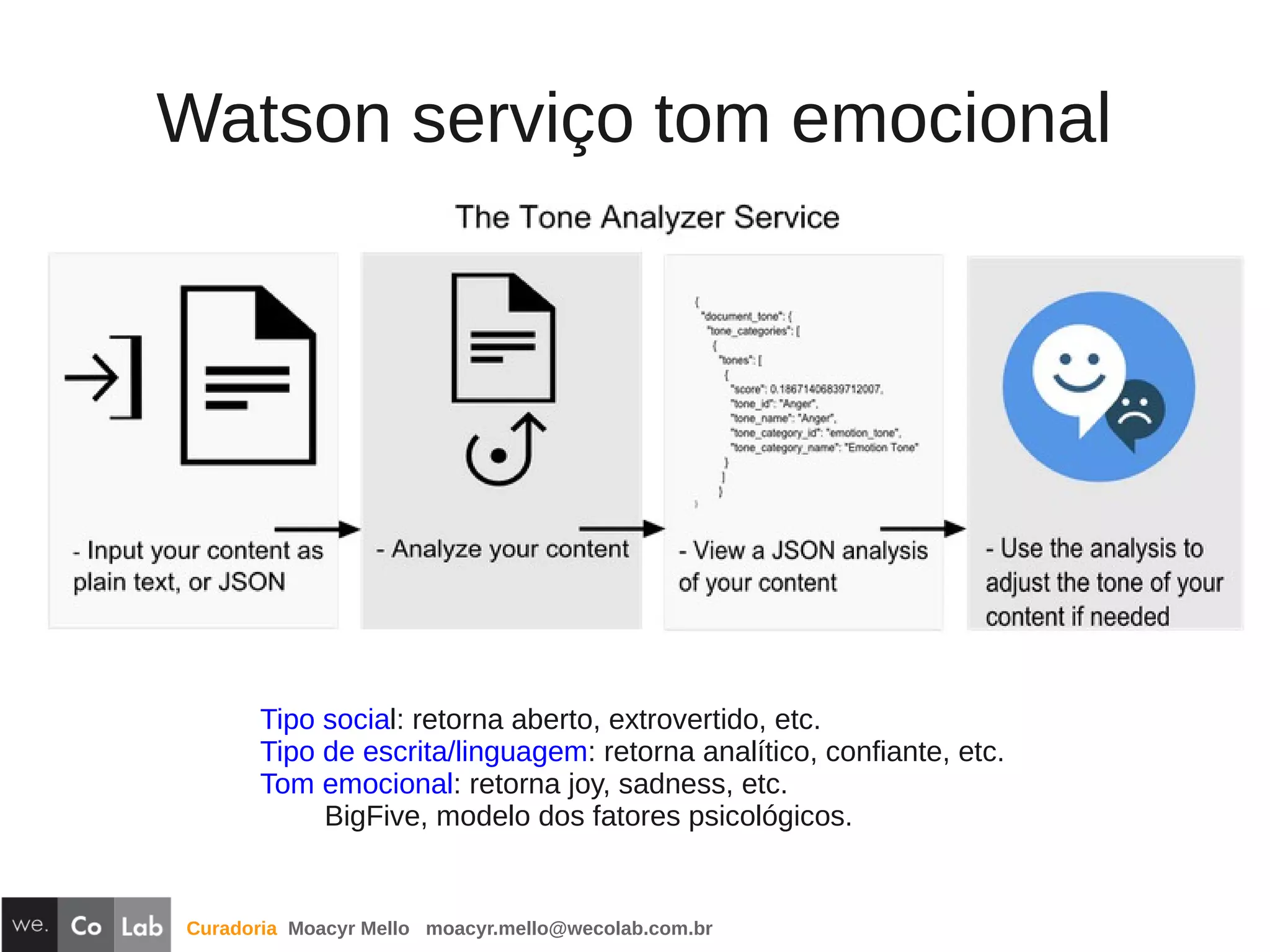 Curadoria Moacyr Mello moacyr.mello@wecolab.com.br
Watson serviço tom emocional
Tipo social: retorna aberto, extrovertido, etc.
Tipo de escrita/linguagem: retorna analítico, confiante, etc.
Tom emocional: retorna joy, sadness, etc.
BigFive, modelo dos fatores psicológicos.
 