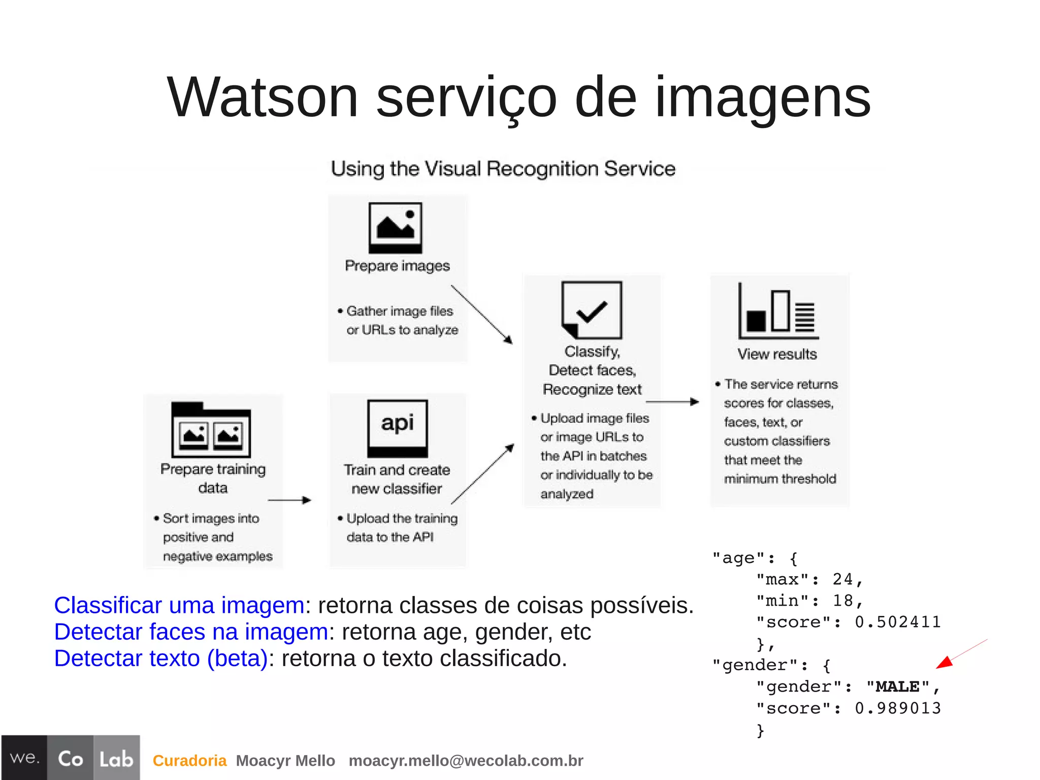 Curadoria Moacyr Mello moacyr.mello@wecolab.com.br
Watson serviço de imagens
"age": {
    "max": 24,
    "min": 18,
    "score": 0.502411
    },
"gender": {
    "gender": "MALE",
    "score": 0.989013
    }
Classificar uma imagem: retorna classes de coisas possíveis.
Detectar faces na imagem: retorna age, gender, etc
Detectar texto (beta): retorna o texto classificado.
 