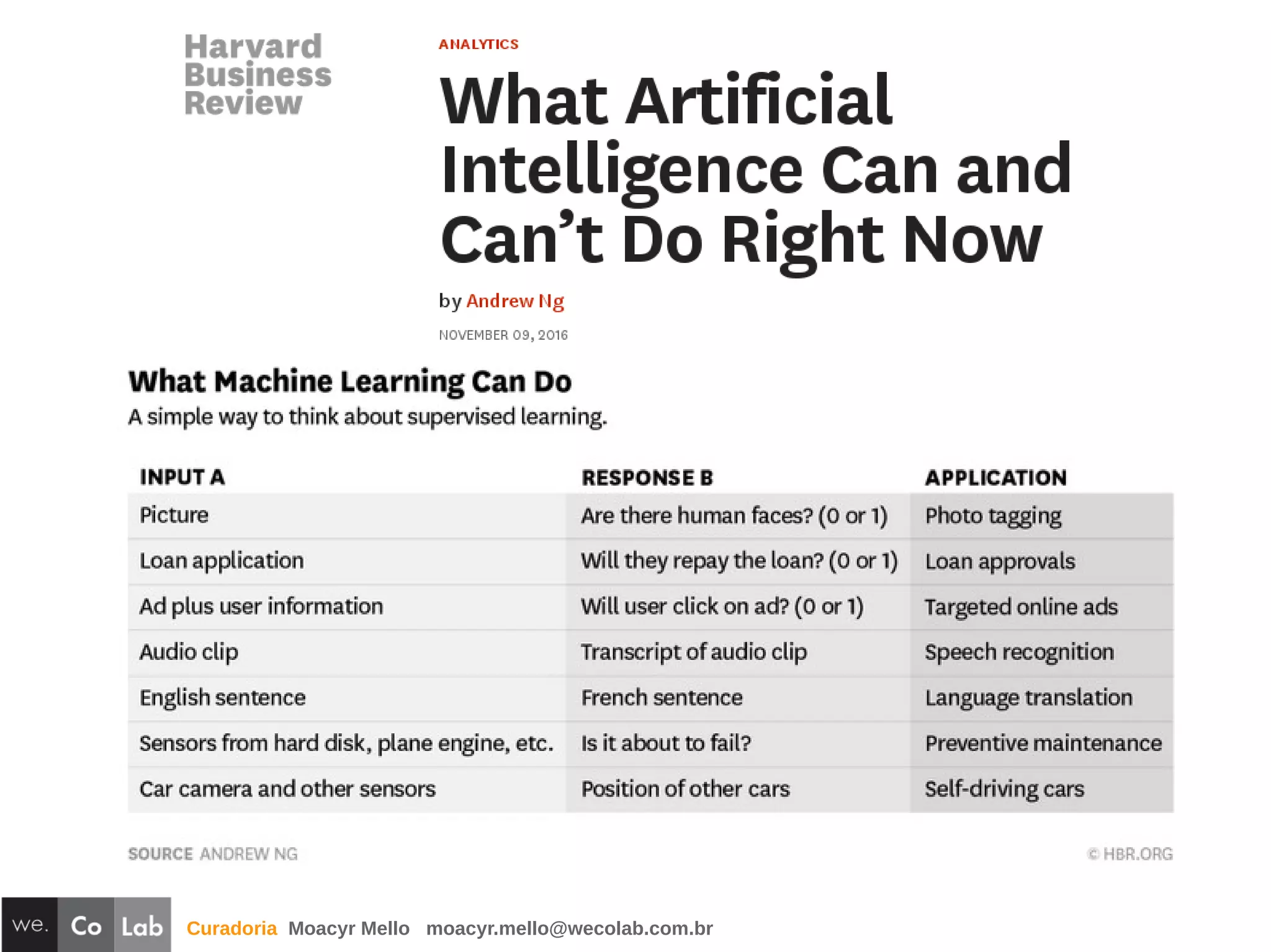Curadoria Moacyr Mello moacyr.mello@wecolab.com.br
 