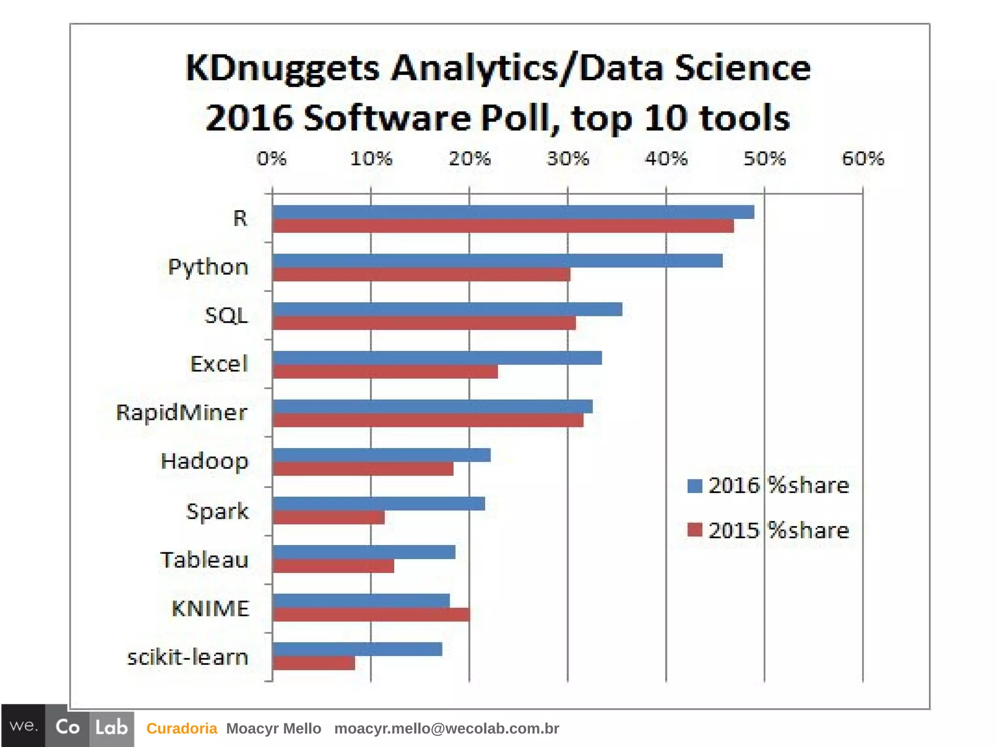 Curadoria Moacyr Mello moacyr.mello@wecolab.com.br
 