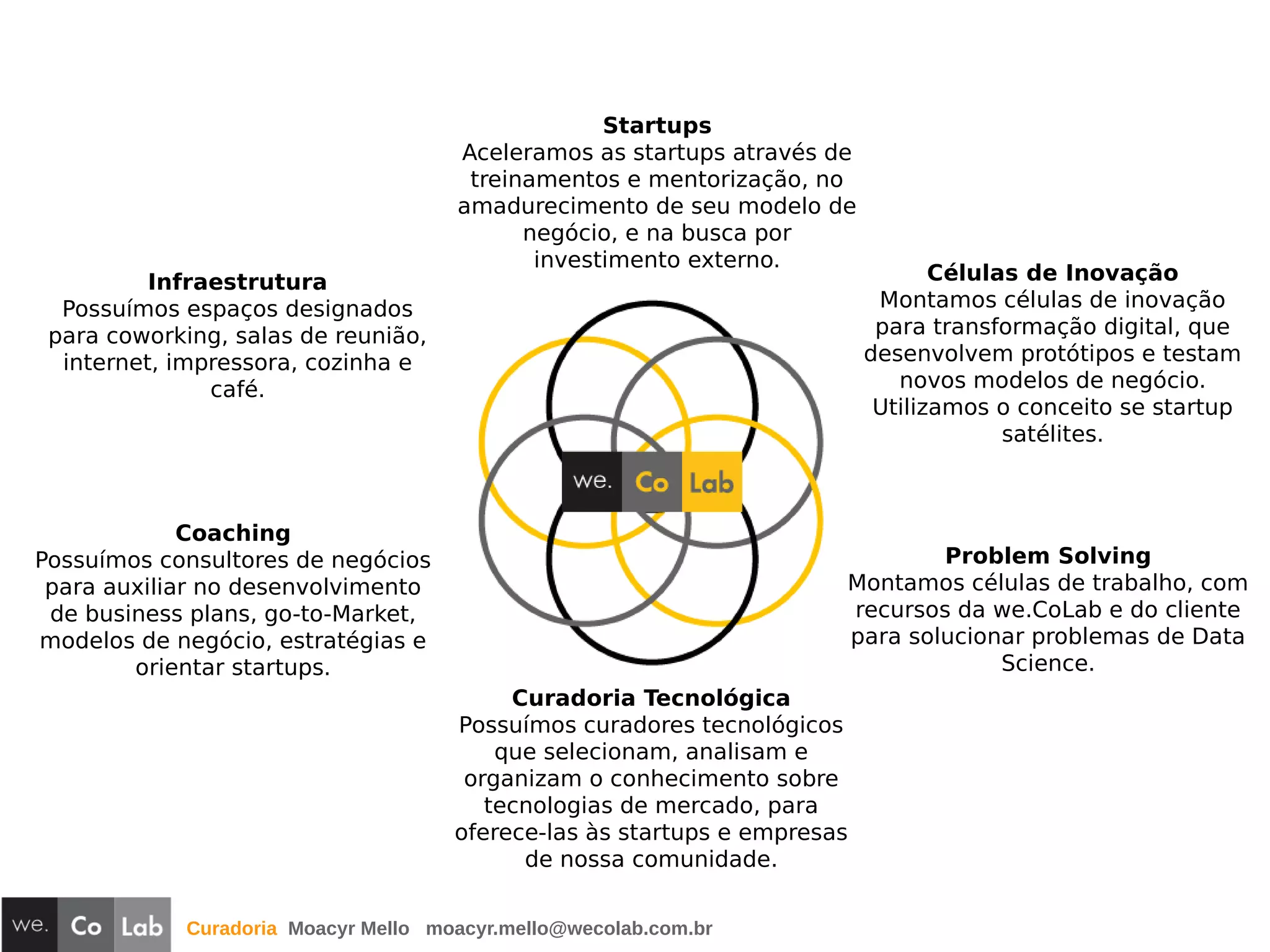 Curadoria Moacyr Mello moacyr.mello@wecolab.com.br
Infraestrutura
Possuímos espaços designados
para coworking, salas de reunião,
internet, impressora, cozinha e
café.
Startups
Aceleramos as startups através de
treinamentos e mentorização, no
amadurecimento de seu modelo de
negócio, e na busca por
investimento externo.
Células de Inovação
Montamos células de inovação
para transformação digital, que
desenvolvem protótipos e testam
novos modelos de negócio.
Utilizamos o conceito se startup
satélites.
Coaching
Possuímos consultores de negócios
para auxiliar no desenvolvimento
de business plans, go-to-Market,
modelos de negócio, estratégias e
orientar startups.
Problem Solving
Montamos células de trabalho, com
recursos da we.CoLab e do cliente
para solucionar problemas de Data
Science.
Curadoria Tecnológica
Possuímos curadores tecnológicos
que selecionam, analisam e
organizam o conhecimento sobre
tecnologias de mercado, para
oferece-las às startups e empresas
de nossa comunidade.
 