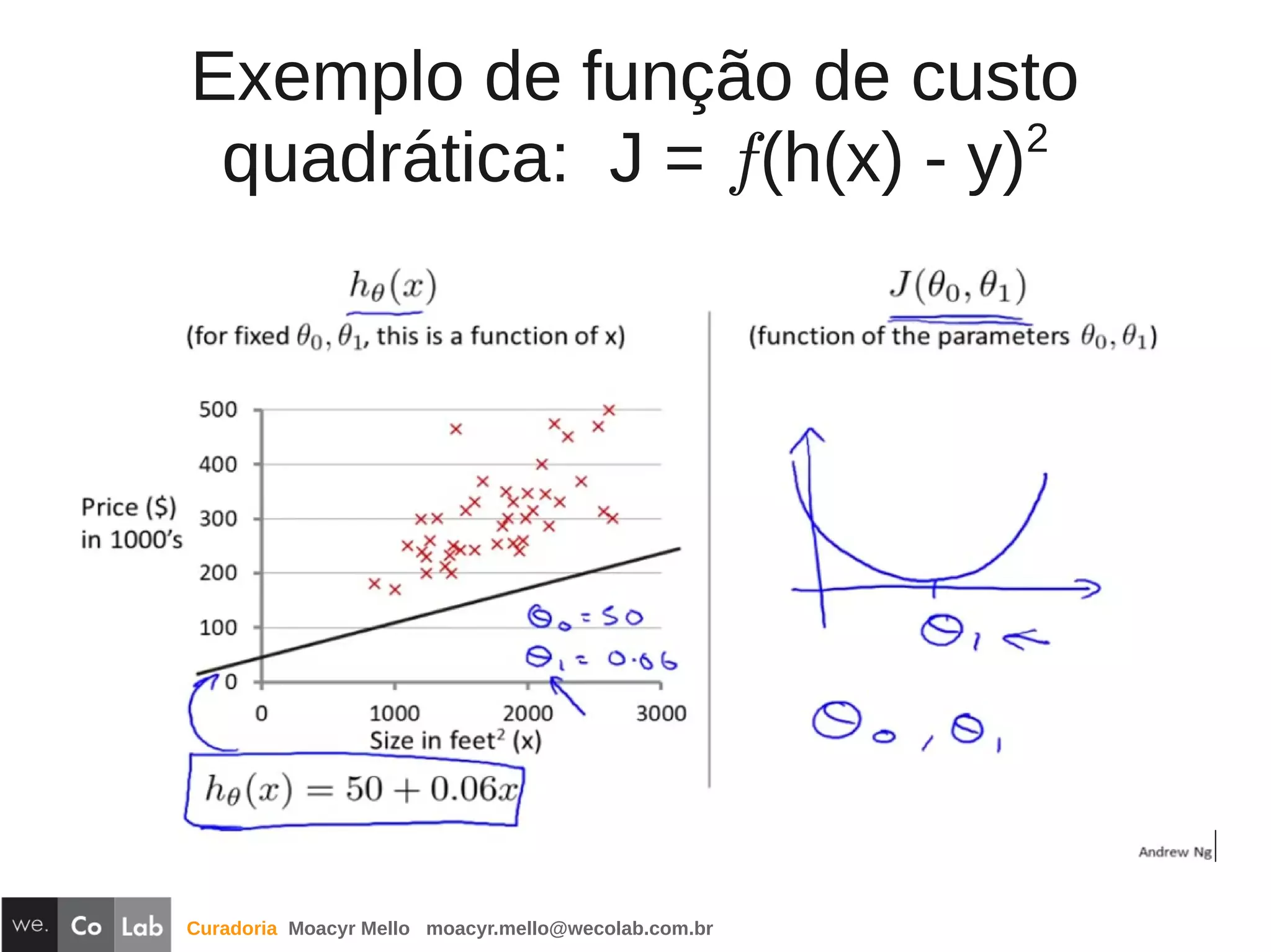Curadoria Moacyr Mello moacyr.mello@wecolab.com.br
Exemplo de função de custo
quadrática: J = f(h(x) - y)2
 