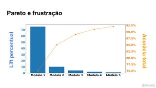 @timotta
Pareto e frustraçãoLiftpercentual
Acuráciatotal
 