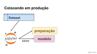 @timotta
Colocando em produção
modelo
preparação
Dataset
save
 