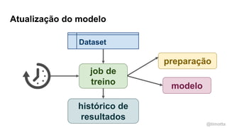 @timotta
Atualização do modelo
modelo
preparação
Dataset
job de
treino
histórico de
resultados
 