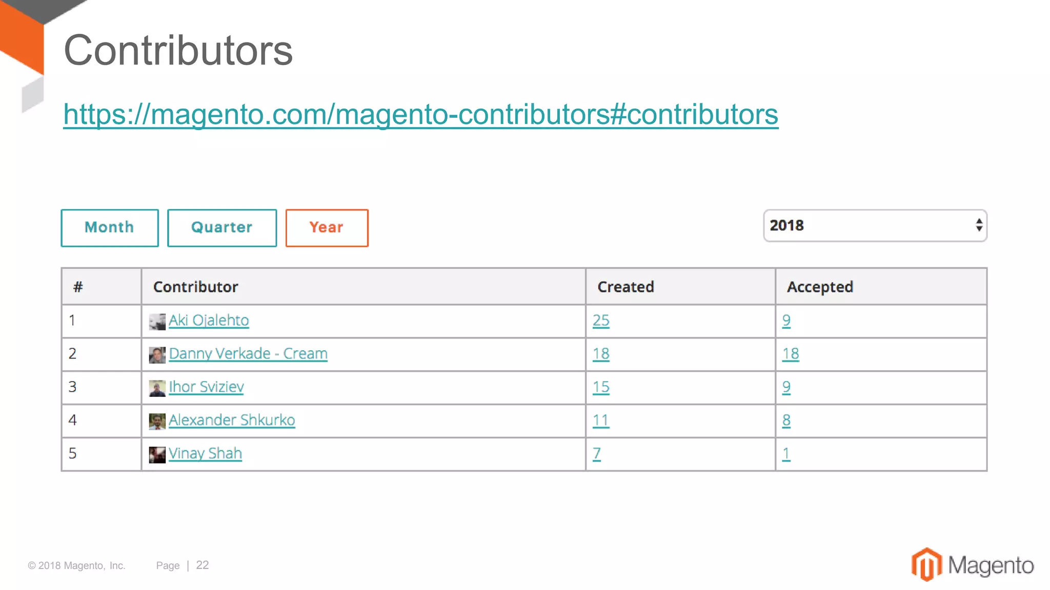 © 2018 Magento, Inc. Page | 22
Contributors
https://magento.com/magento-contributors#contributors
 