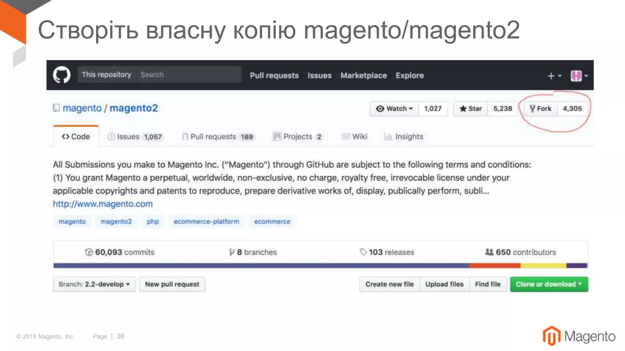 © 2018 Magento, Inc. Page | 36
Створіть власну копію magento/magento2
 