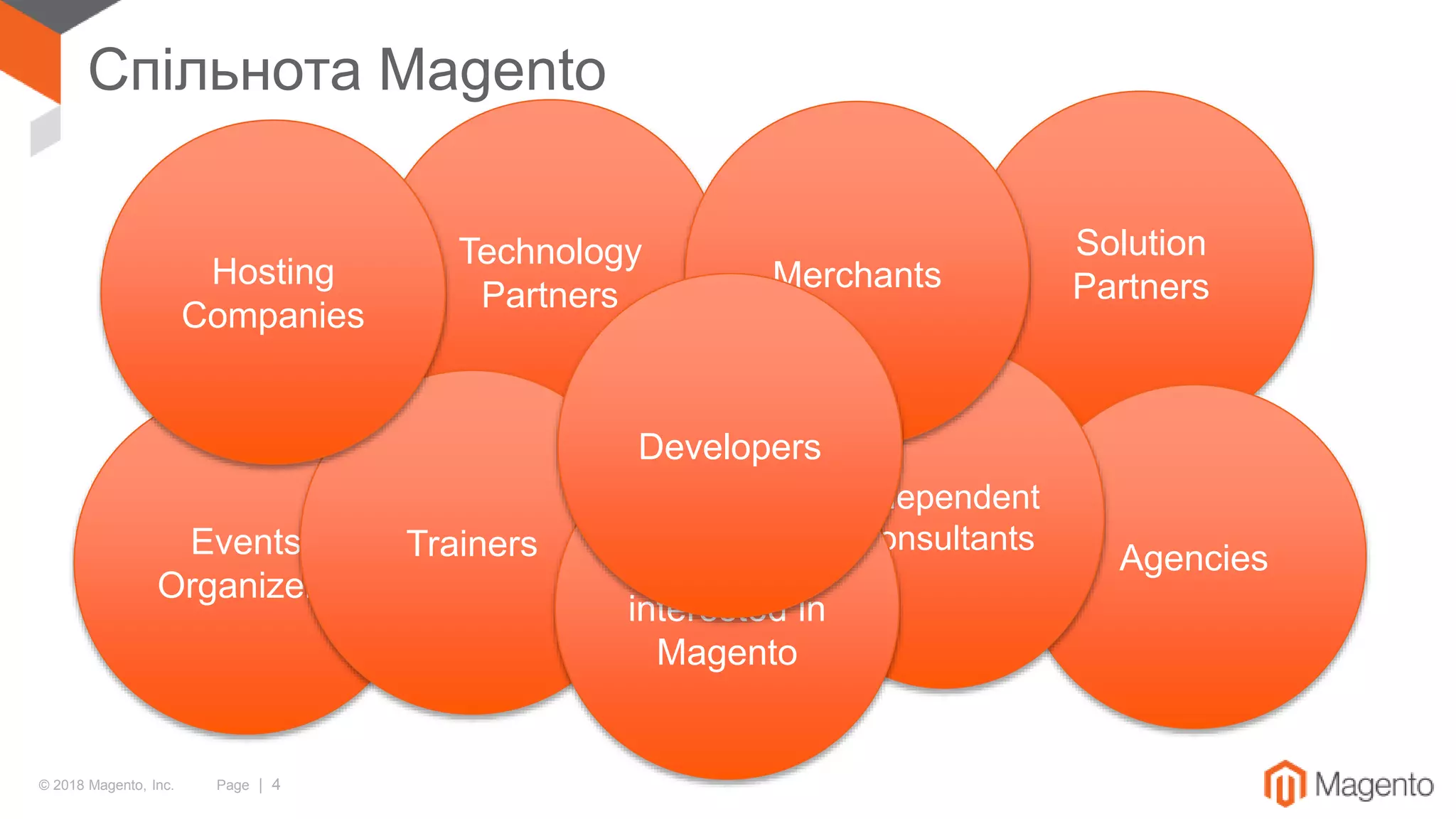 © 2018 Magento, Inc. Page | 4
Спільнота Magento
Developers
Solution
Partners
Technology
Partners
AgenciesEvents
Organizers
Independent
Consultants
Merchants
Trainers
Hosting
Companies
Any
interested in
Magento
Developers
 