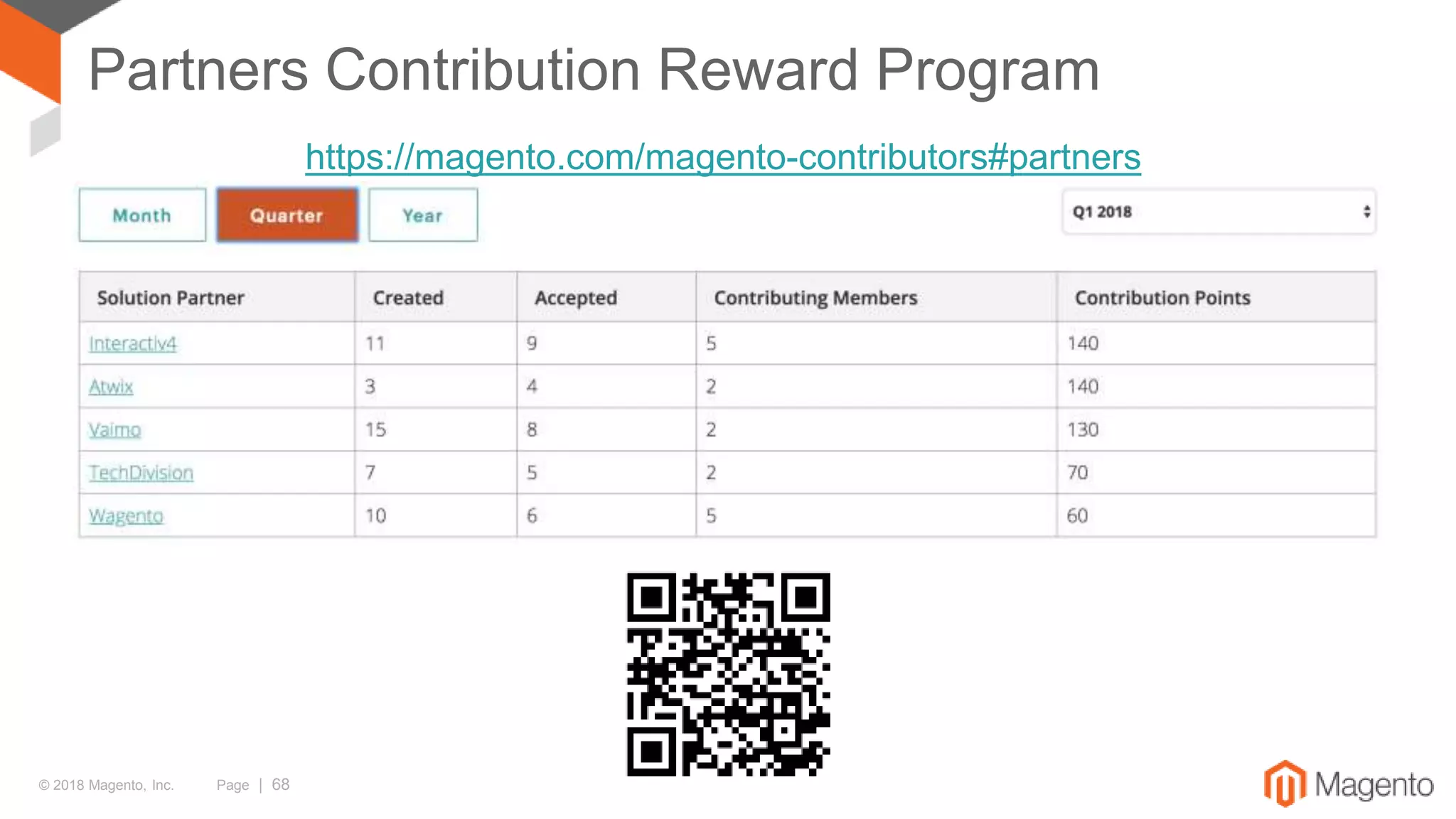 © 2018 Magento, Inc. Page | 68
Partners Contribution Reward Program
https://magento.com/magento-contributors#partners
 