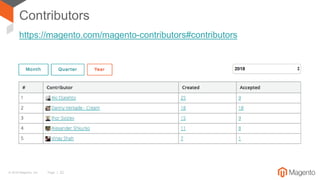 © 2018 Magento, Inc. Page | 22
Contributors
https://magento.com/magento-contributors#contributors
 