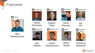 © 2018 Magento, Inc. Page | 24
Учасники
maksek
Max
Yekaterynenko
Eugene
Tulika
vrannokorshenko
Oleksii
Korshenko
David
Manners
dmanners
maghamed
Igor
Miniailo
ishakhsuvarov
Ievgen
Shakhsuvarov
naydav
Volodymyr
Kublytskyi
vkublytskyi
Valeriy
Nayda
Jay
Hill
billyfalconer
 