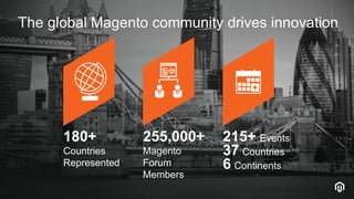 © 2018 Magento, Inc. Page | 3
Magento Community
255,000+
Magento
Forum
Members
The global Magento community drives innovation
255,000+
Magento
Forum
Members
215+ Events
37 Countries
6 Continents
180+
Countries
Represented
 