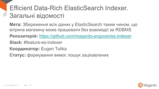 © 2018 Magento, Inc. Page | 61
Efficient Data-Rich ElasticSearch Indexer.
Загальні відомості
Мета: Збереження всіх даних у ElasticSearch таким чином, що
вітрина магазину може працювати без взаємодії за RDBMS
Репозиторій: https://github.com/magento-engcom/es-indexer
Slack: #feature-es-indexer
Координатор: Eugen Tulika
Статус: формування вимог, пошук зацікавлених
 