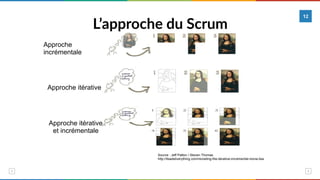 Approche
incrémentale
Approche itérative
Approche itérative
et incrémentale
Source : Jeff Patton / Steven Thomas
http://itsadeliverything.com/revisiting-the-iterative-incremental-mona-lisa
L’approche du Scrum
12
 