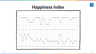 Happiness index
17
 