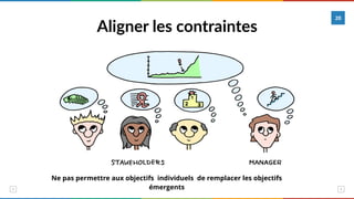 Aligner les contraintes
20
Ne pas permettre aux objectifs individuels de remplacer les objectifs
émergents
 