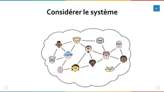 Considérer	le	système
27
 