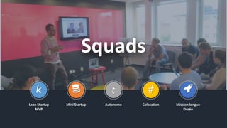 Squads
Lean	Startup		
MVP
k
Mini	Startup

Autonome
t
Colocation
#
Mission	longue	
Durée
"
 