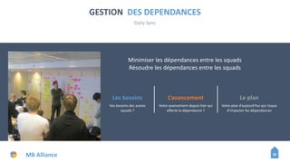 MB	Alliance
GESTION		DES	DEPENDANCES	
Daily	Sync
35
Le	plan
Votre	plan	d’aujourd’hui	qui	risque	
d’impacter	les	dépendances
Les	besoins
Vos	besoins	des	autres	
squads	?
L’avancement
Votre	avancement	depuis	hier	qui	
affecte	la	dépendance	?
Minimiser	les	dépendances	entre	les	squads	
Résoudre	les	dépendances	entre	les	squads
 