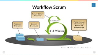 Workflow Scrum
11
 