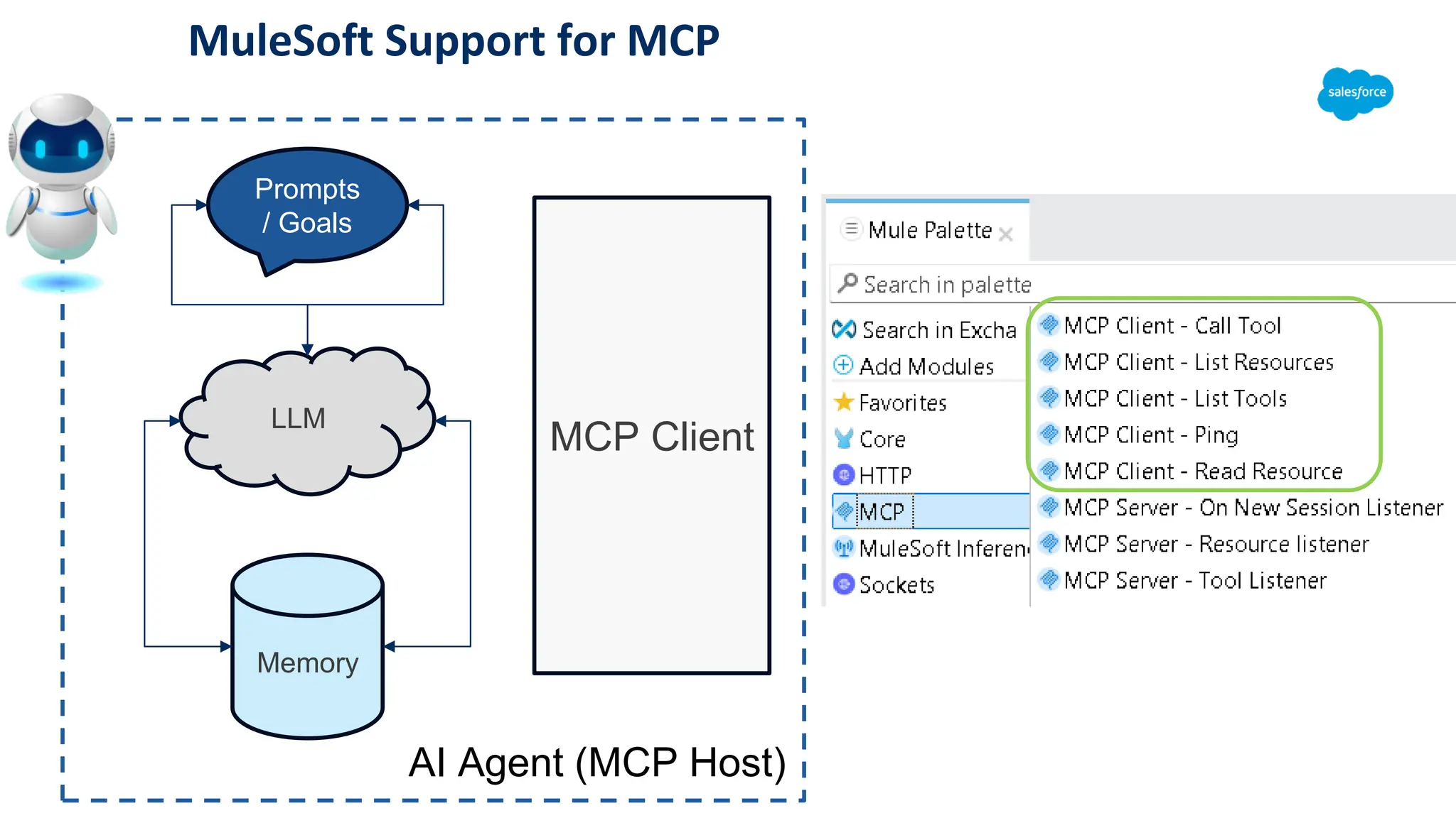 MuleSoft Support for MCP
LLM
Prompts
/ Goals
Memory
AI Agent (MCP Host)
MCP Client
 