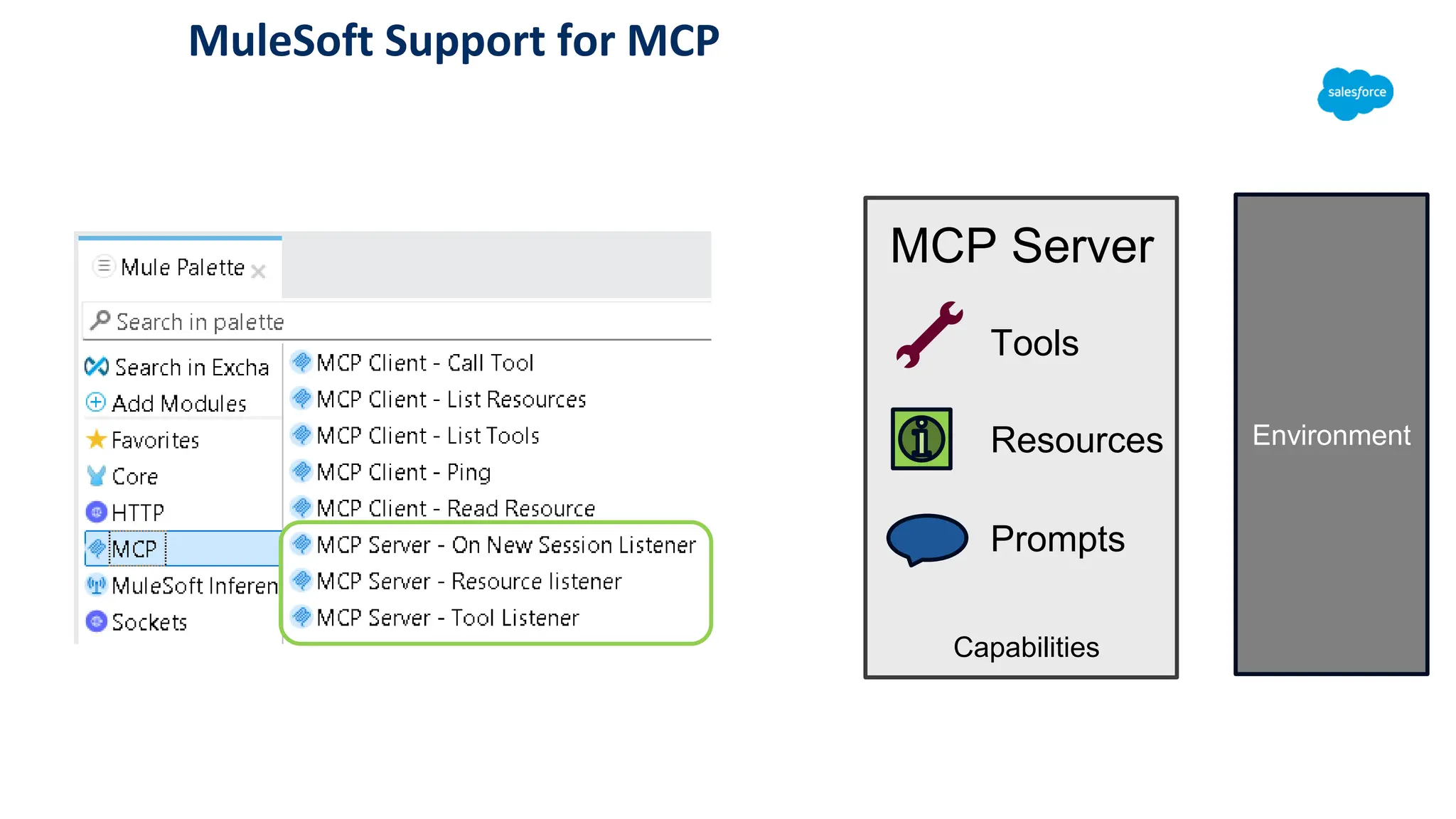 MuleSoft Support for MCP
Environment
Tools
Resources
MCP Server
Prompts
Capabilities
 