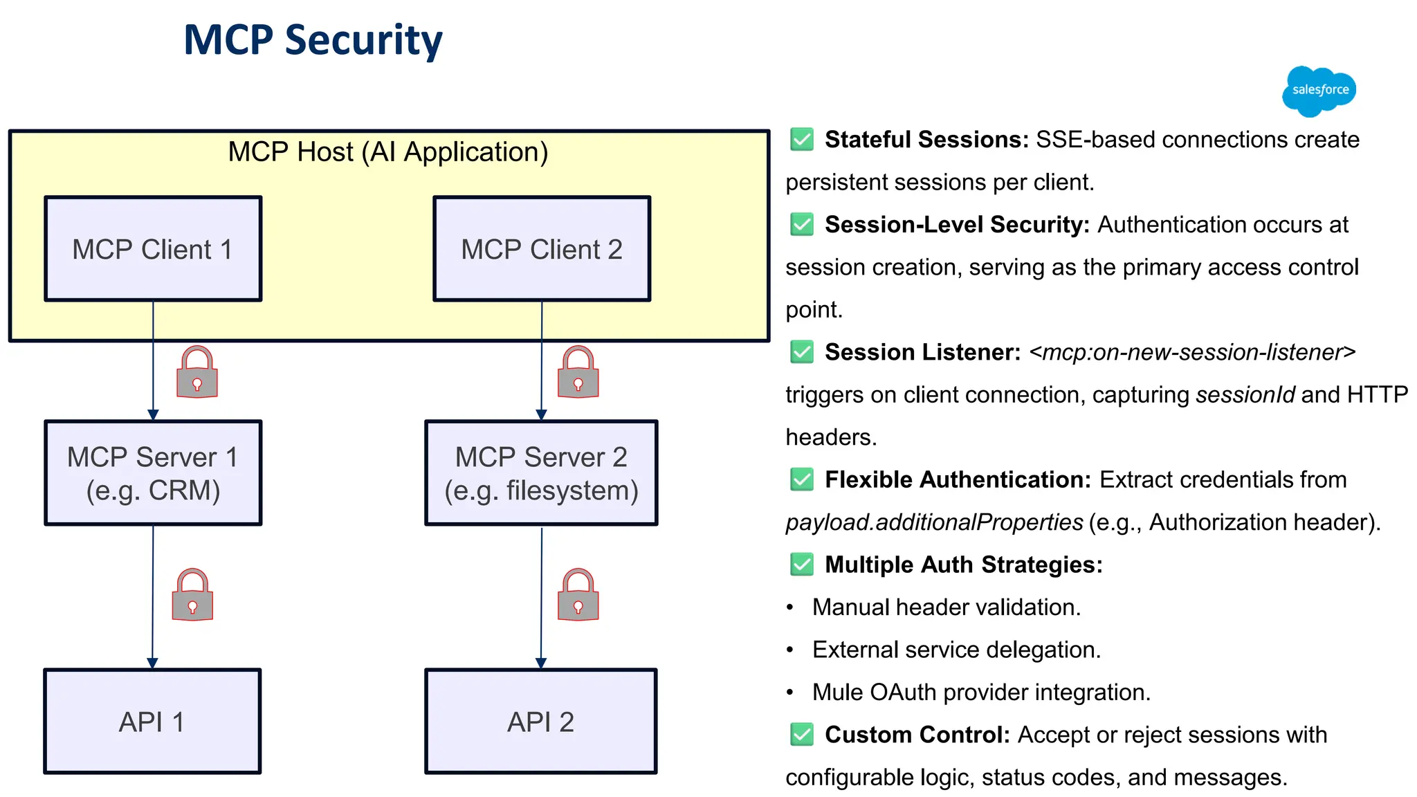 MCP Security
MCP Server 1
(e.g. CRM)
MCP Server 2
(e.g. filesystem)
MCP Client 1 MCP Client 2
MCP Host (AI Application) Stateful Sessions: SSE-based connections create
persistent sessions per client.
Session-Level Security: Authentication occurs at
session creation, serving as the primary access control
point.
Session Listener: <mcp:on-new-session-listener>
triggers on client connection, capturing sessionId and HTTP
headers.
Flexible Authentication: Extract credentials from
payload.additionalProperties (e.g., Authorization header).
Multiple Auth Strategies:
• Manual header validation.
• External service delegation.
• Mule OAuth provider integration.
Custom Control: Accept or reject sessions with
configurable logic, status codes, and messages.
API 1 API 2
 