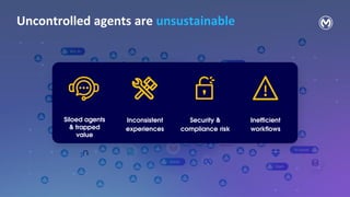 Iris
Cortex
Genie
Ringsense
Illuminate
WatsonX
Joule
Firefly
Rovo
Dash
Box AI
Box AI
Agentforce
Box AI
Homegrown
In-house
Uncontrolled agents are unsustainable
Siloed agents
& trapped
value
Inconsistent
experiences
Security &
compliance risk
Inefficient
workflows
 