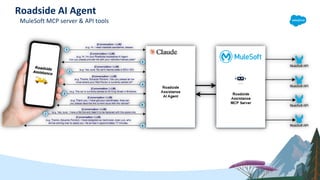 Roadside AI Agent
MuleSoft MCP server & API tools
 