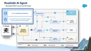 I need roadside assistance.
Roadside AI Agent
MuleSoft MCP server & API tools
I can assist. Can you please provide
me the vehicle’s license plate?
 