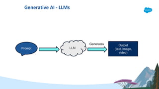 LLM
Output
(text, image,
video)
Generative AI - LLMs
Prompt
Generates
 
